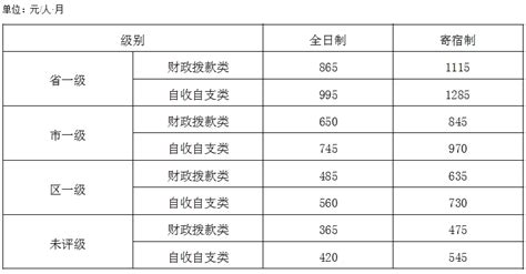 ★2017年广州出租车收费标准、起步价、电话