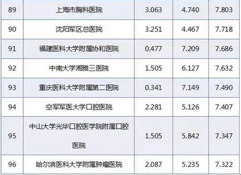 中国专科学校排行_中国专科大学排名_中国排行网