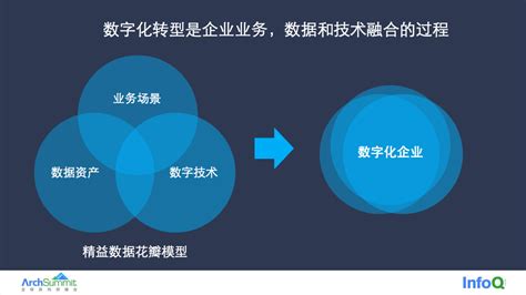 企业数字化转型是什么？企业数字化有什么特点，包括哪些内容？ - 知乎