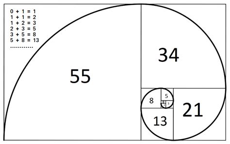 Fibonacci数列_斐波那契数列的归递returnfab(n-1)+fab(n-2)-CSDN博客