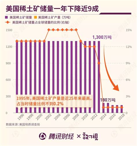 全球稀土消费分布及中国稀土出口境况-期货频道-金融界
