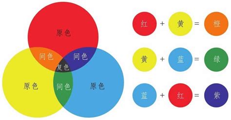 三原色和三基色是哪三种颜色（一些简单的色彩常识） – 碳资讯