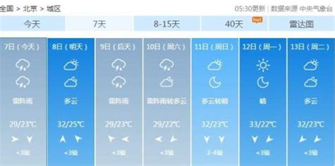 北京天气预报|出门带伞！七夕仍有雷阵雨 别让TA淋湿 - 社会民生 - 生活热点
