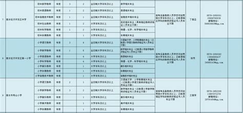 2022年浙江丽水龙泉市中医医院公开招聘编外工作人员公告【6人】