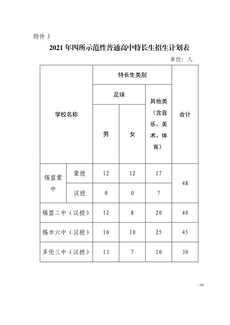 锡林郭勒教育考试信息网：2023年内蒙古锡林郭勒中考录取结果查询入口