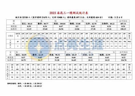 柳州一模分数线2024