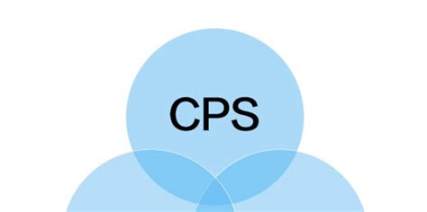 CPA、CPS、CPC、CPM推广是什么意思_360新知