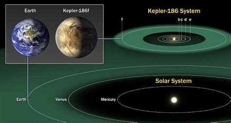 能诞生生命的系外行星需要具备哪些条件？ - 好汉科普