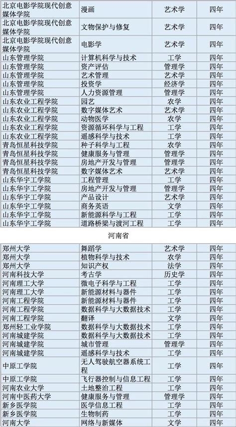 2019 读书排行_2019中国最好大学排名新鲜出炉,前十名是哪些院校(3)_中国排行网