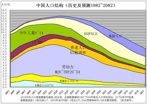 中国人口正式突破14亿，需要注意的是，出生人口降至1465万人__财经头条