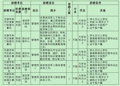 天津市和平区2020年事业单位面向白银市会宁县公开招聘工作人员公告