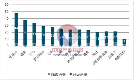 2018年中国娱乐消费行业趋势：新中产阶级成消费主力（图）_观研报告网