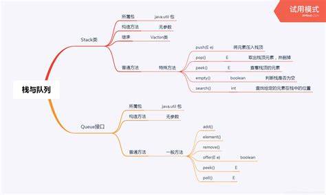 java基础知识重点总结