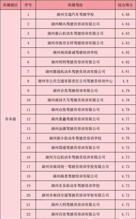 2022年深圳驾校质量排行榜一览（每月更新）- 深圳本地宝