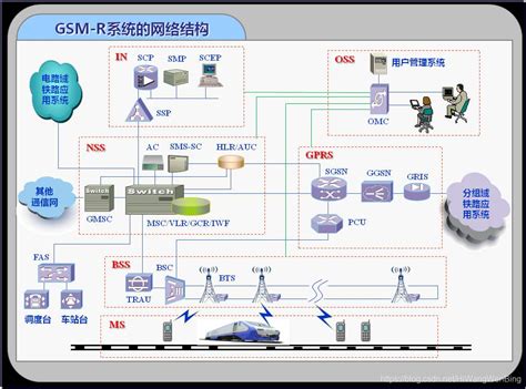 图解通信原理与案例分析-16：2G GSM基站的工作原理--时分多址与无线资源管理RRM_文火冰糖的硅基工坊的博客-CSDN博客_基站通信原理图