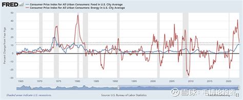 物价指数（1）：CPI 可以用来衡量通货膨胀水平吗？ - 知乎
