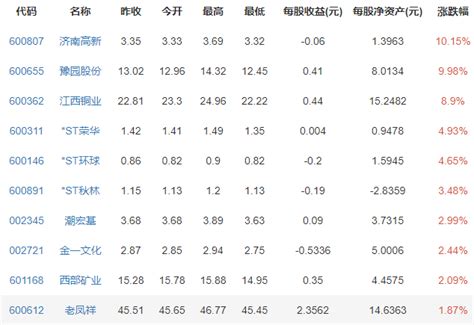 暴跌之后 金银涨势终结还是将绝处逢生？后市还有抄底机会吗？ - 知乎