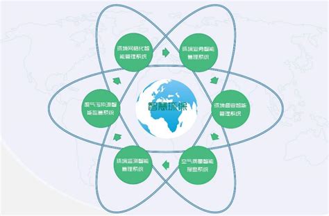 2022年中国先进环保行业市场现状及发展前景预测分析（图）-中商情报网