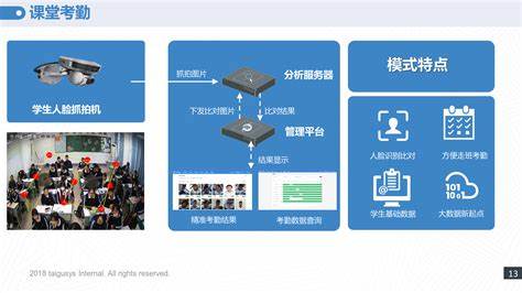 课堂学生学习状态评价