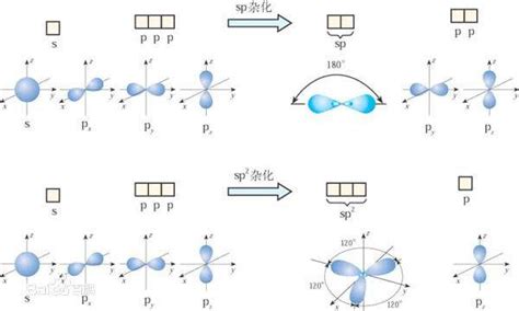 配合物的几何构型与中心离子杂化轨道的关系了解内轨型PPT课件