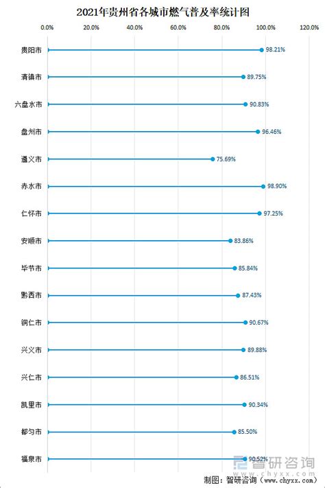 2021年贵州省城市建设状况公报：贵州省市政设施完成投资533.3亿元，同比增长55.31% 概述：根据《城市（县城）和村镇建设统计调查制度 ...