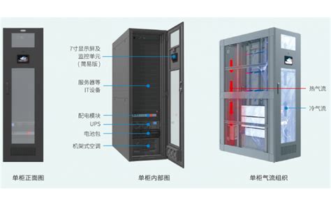 浙江杭州智能一体化机柜模块化服务器机房 开关柜-环保在线