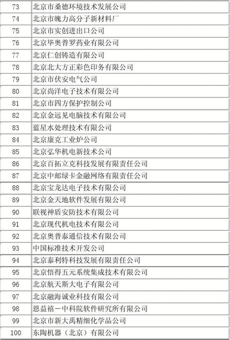 北京14家工厂和亦庄开发区入选首份绿色制造名单 将获财政资金奖励 | 北晚新视觉