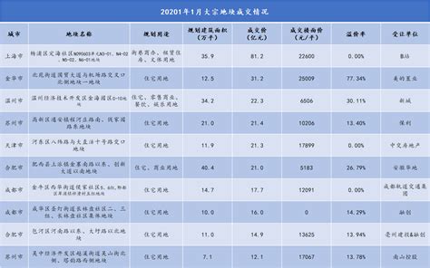 2021年1月中国房地产企业销售TOP100-怀化楼盘网