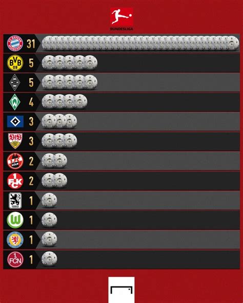 德甲第二轮积分榜出炉拜仁排名第四 上虎牙免费看球！