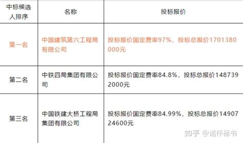 巨量本地推怎么做的 - 知乎