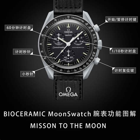 斯沃琪_OMEGA与SWATCH联名计时表MoonSwatch|腕表之家xbiao.com
