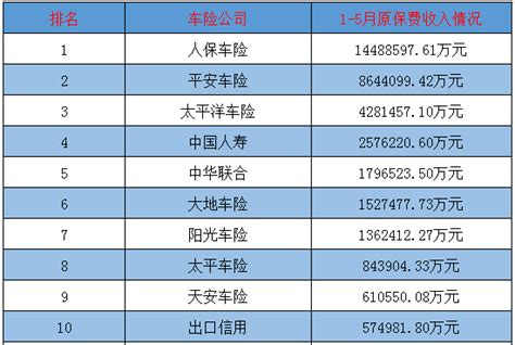 2017保险公司排名_中国十大保险公司排名 - 随意云