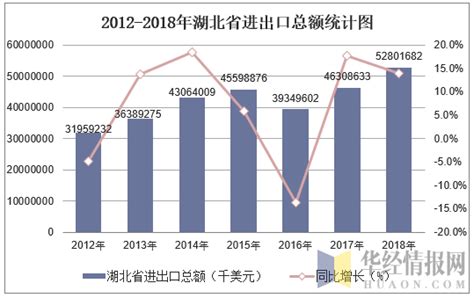 2012-2018年湖北省进出口总额及分企业类型进出口总额统计_华经情报网_华经产业研究院