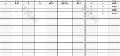 用Excel快速找出各组销量最高的产品|Excel免费图文教程-部落窝教育