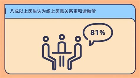 智慧医疗新格局，互联网+医疗健康催生千亿市场 | 2020国际体验设计大会-北京