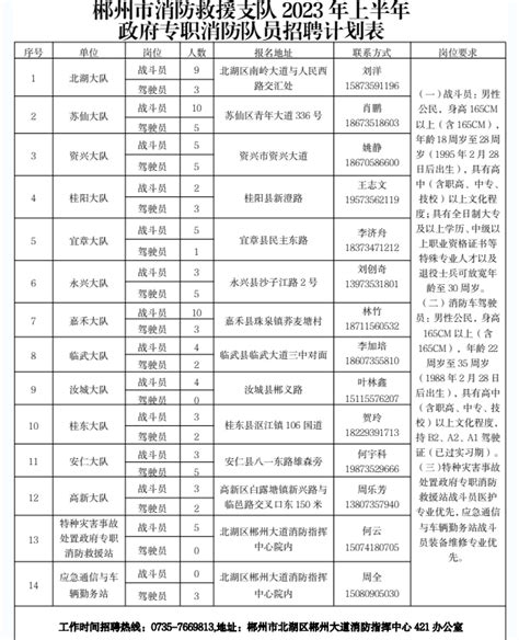 郴州市政府第37次常务会议召开-郴州新闻网