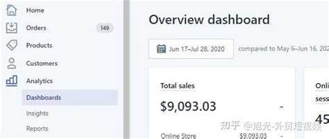 TikTok引流Shopify，跨境小白是如何40天，从0到营收9000美金？ - 知乎