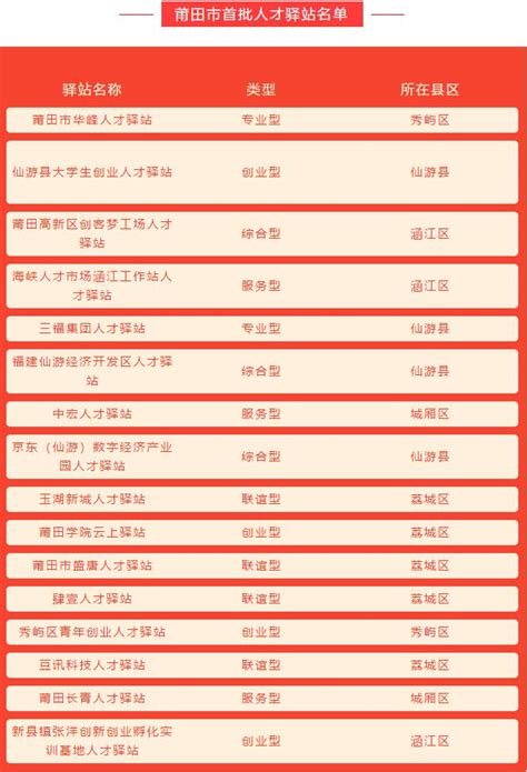 舌尖上的莆田海报设计图片下载_红动中国