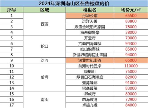 深圳南山区有哪些公园好玩- 深圳本地宝