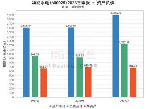 600025-华能水电-2022年年度报告_报告-报告厅