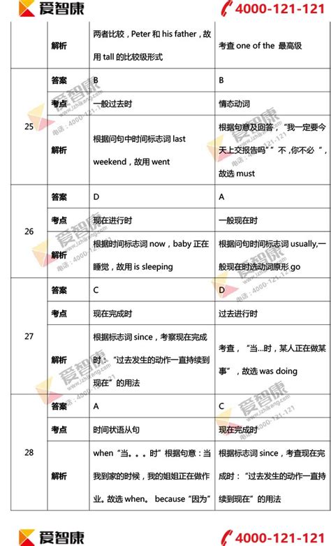 21考研全国平均分公布，英语史上最难！附：22考研难度分析