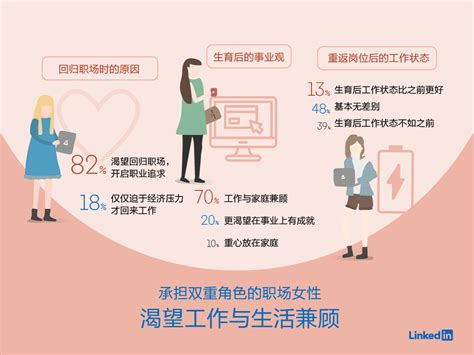 中国女性职业发展报告2023版__财经头条
