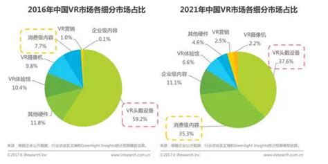 2019年中国VR行业市场现状及发展前景分析 市场规模突破百亿、5G商用推动迎来拐点_前瞻趋势 - 前瞻产业研究院