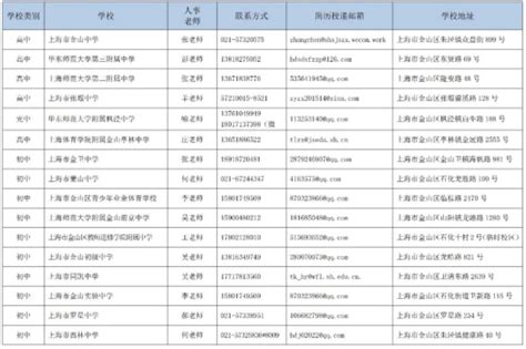 上海市金山区教育局2023年教师招聘公告-上海教师招聘网.