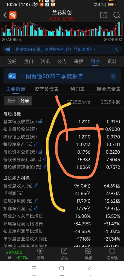 买就翻倍兰花科创的10个亮点...2024年翻倍股票20元见1/尿素气化床的升级_财富号_东方财富网