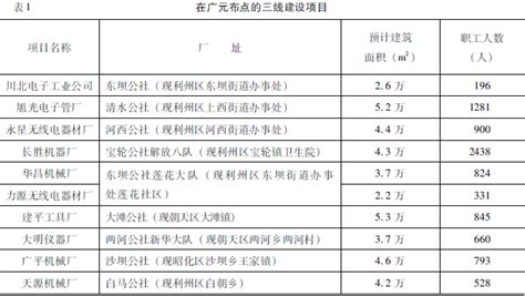 1965年四川广元对三线建设的支援_国史网