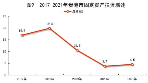 (广西壮族自治区)2021年贵港市国民经济和社会发展统计公报-红黑统计公报库
