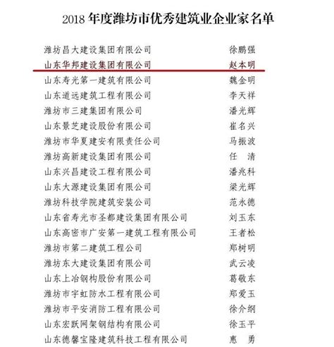 潍坊高新区2018年度瞪羚企业发展报告|瞪羚云|长城战略咨询