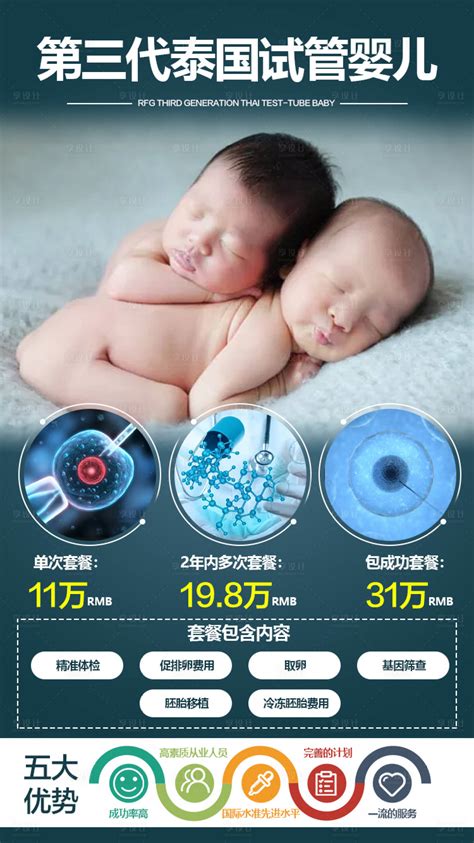 泰国试管婴儿双胞胎价格比单胎高吗?_三代试管婴儿|试管婴儿费用|泰国试管婴儿-成都和宸【免费咨询】
