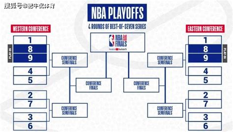 2017-2018年NBA常规赛回顾